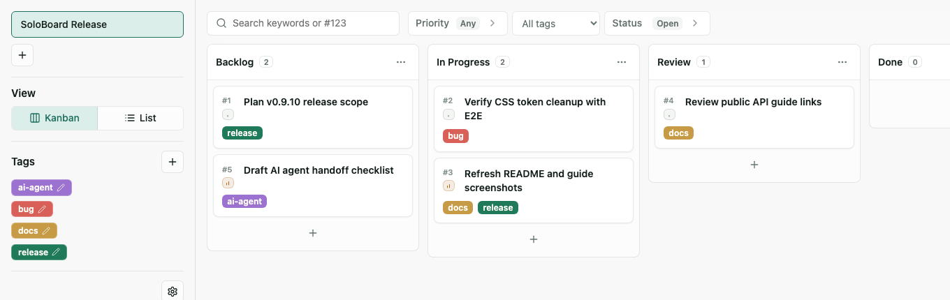 Kanban overview